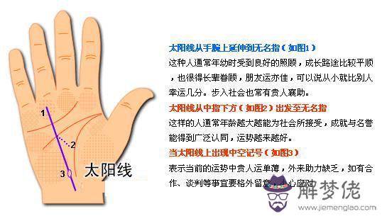 最詳細的女人手相圖解