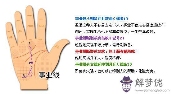 最詳細的女人手相圖解