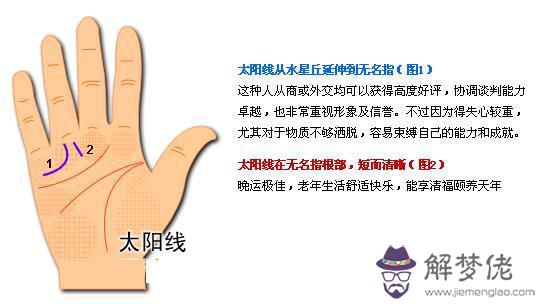 最詳細的女人手相圖解