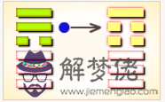 周易第9卦_小畜卦(風天小畜)_巽上乾下