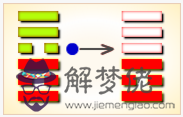 周易第37卦_家人卦(風火家人)_巽上離下