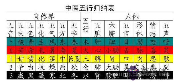 五行相生相克,五行相生相克圖,五行相生相克表