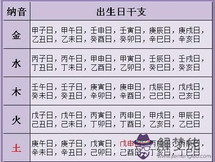 出生日干支怎麼查詢