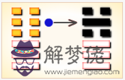 周易第11卦_泰卦(地天泰)_坤上乾下