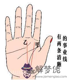 兩條事業線