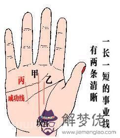 兩條事業線