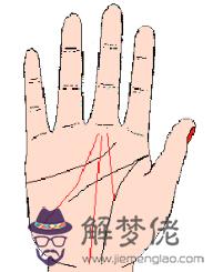 兩條事業線