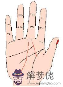 兩條事業線