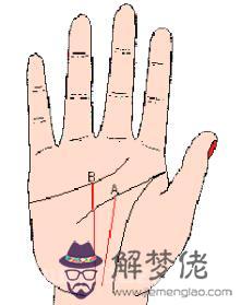兩條事業線