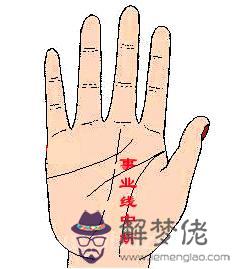 兩條事業線