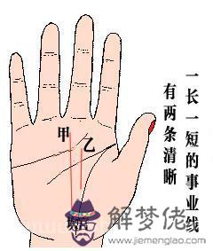 兩條事業線
