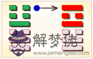 周易第54卦_歸妹卦(雷澤歸妹)_震上兌下