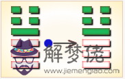 周易第54卦_歸妹卦(雷澤歸妹)_震上兌下