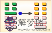 周易第54卦_歸妹卦(雷澤歸妹)_震上兌下