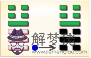 周易第54卦_歸妹卦(雷澤歸妹)_震上兌下