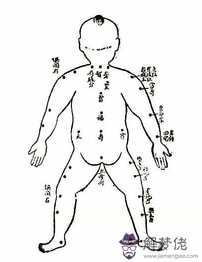痣相圖解大全,痣的位置與命運
