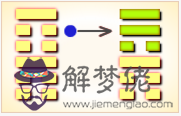 周易第52卦_艮卦(艮為山)_艮上艮下