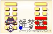 周易第52卦_艮卦(艮為山)_艮上艮下