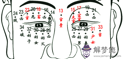 男人右眼下有痣代表什麼,男人右眼下面有痣好不好 男人右眼下有痣代表什麼,男人右眼下面有痣好不好