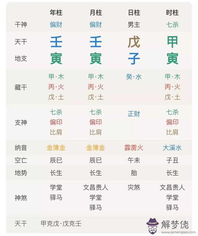 八字喜水的人