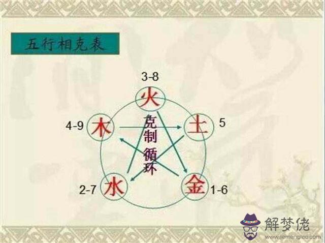 數字能量學對應的八字