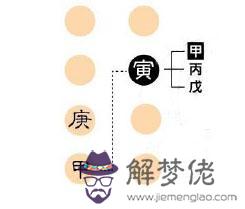 八字格局法運用