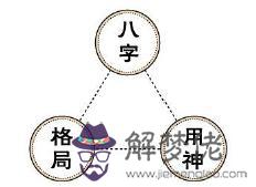 八字格局法運用