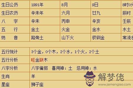 關于批八字的幾點注意事項