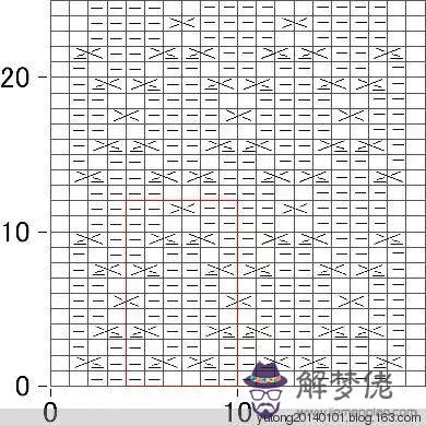 毛衣胸前八字花怎麼織視頻