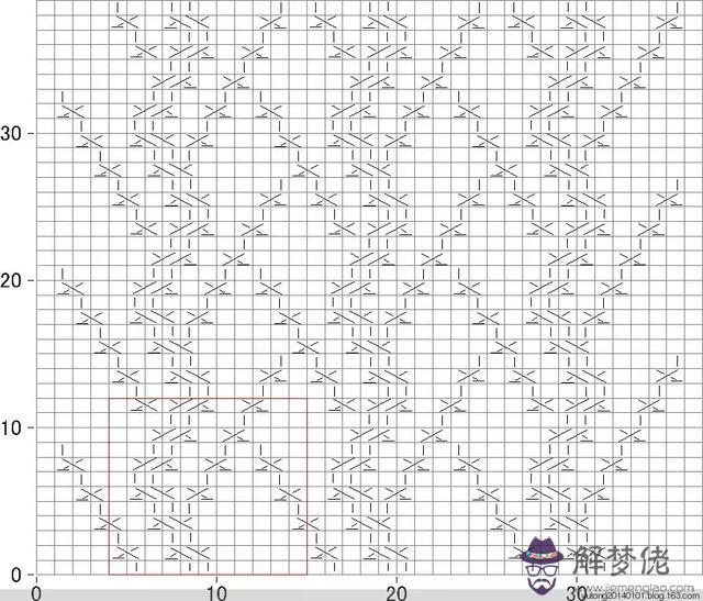 毛衣胸前八字花怎麼織視頻 毛衣胸前八字花怎麼織視頻