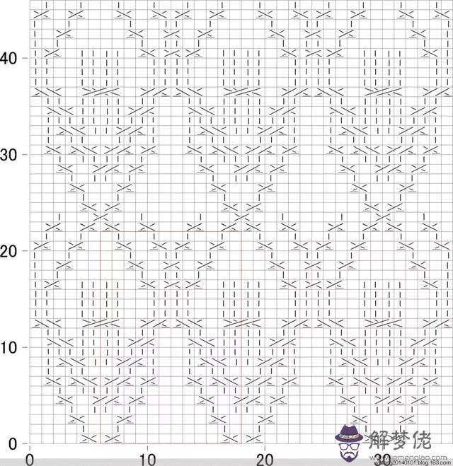 毛衣胸前八字花怎麼織視頻