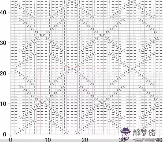 毛衣胸前八字花怎麼織視頻