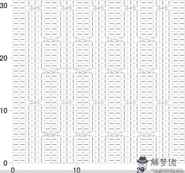 毛衣胸前八字花怎麼織視頻