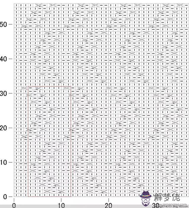 毛衣胸前八字花怎麼織視頻 毛衣胸前八字花怎麼織視頻