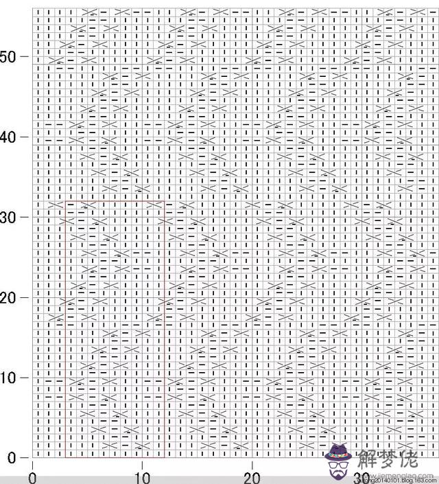 毛衣胸前八字花怎麼織視頻