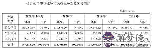 生辰八字買樓測算