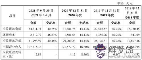 生辰八字買樓測算