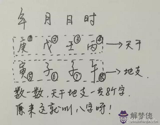 年柱和日柱一樣的八字