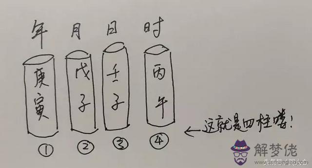 年柱和日柱一樣的八字