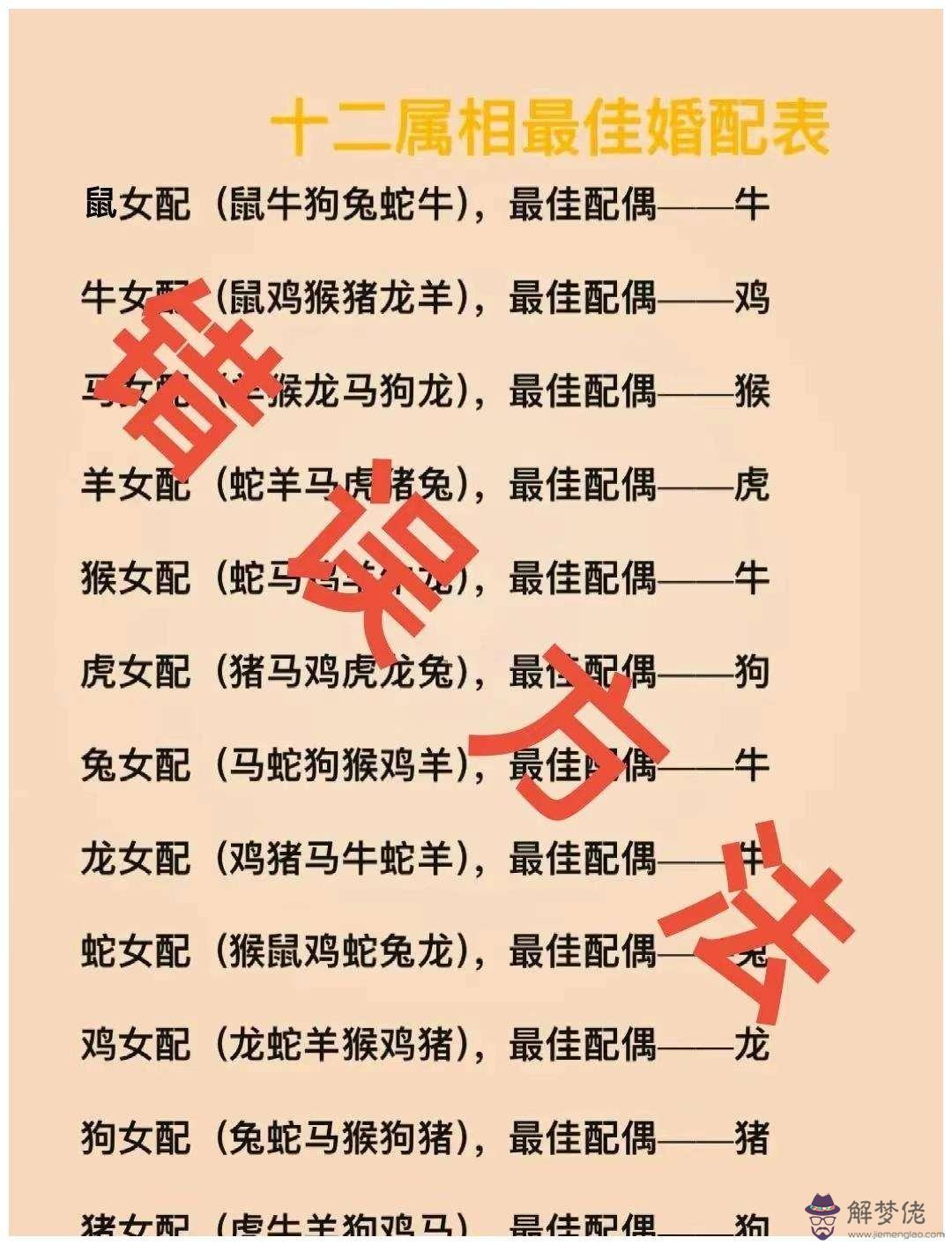 2019年臘月二十生辰八字