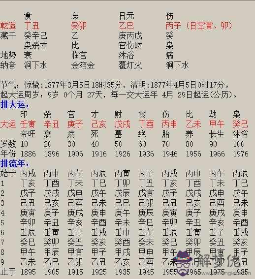 批八字以日主為中心嗎