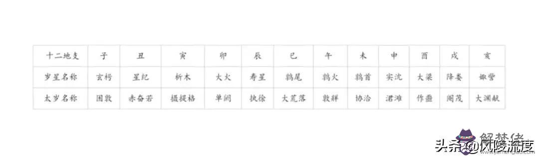 古代批八字按立春為新年批嗎