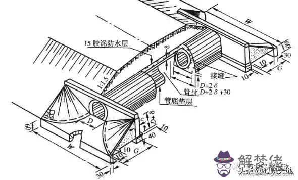 涵洞八字墻墻身三維圖