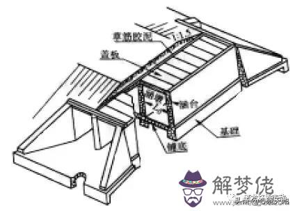 涵洞八字墻墻身三維圖