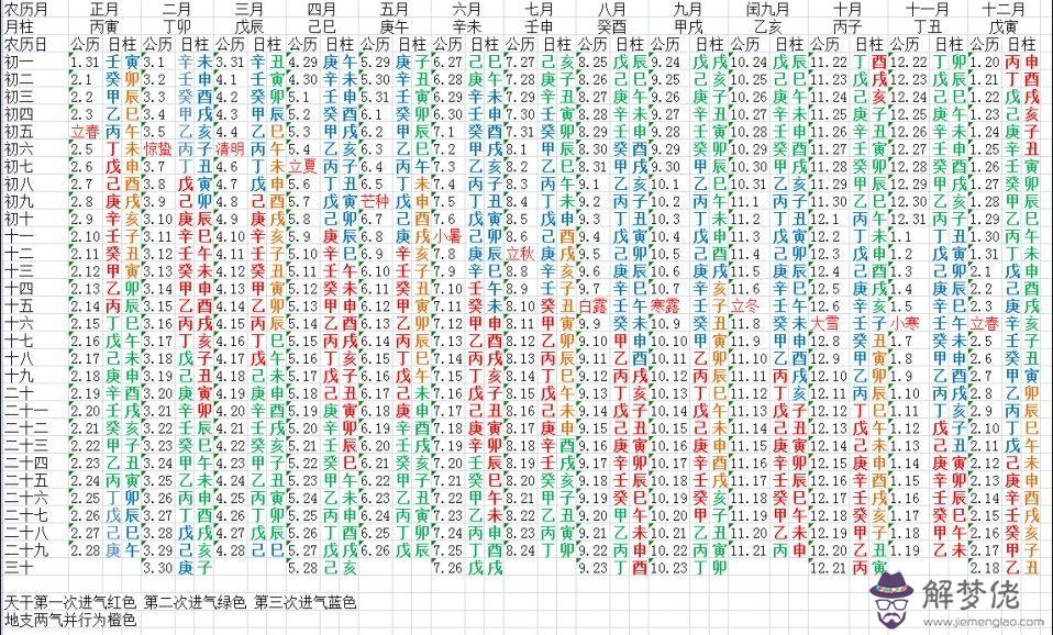 1995年8月12日生辰八字