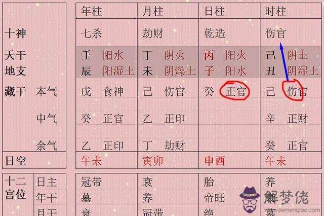 合生辰八字查詢