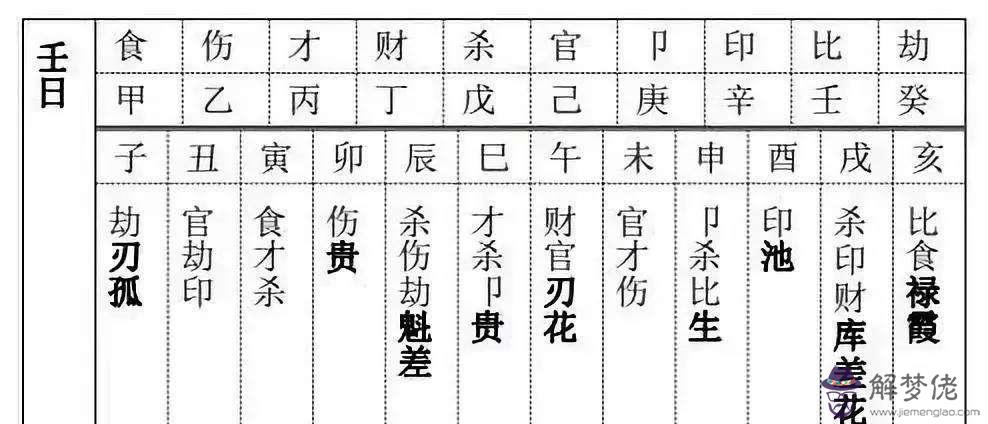 生辰八字免費查十神