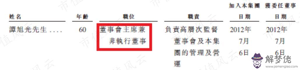 八字起名網訂單