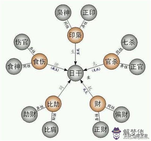 八字金屬性的字