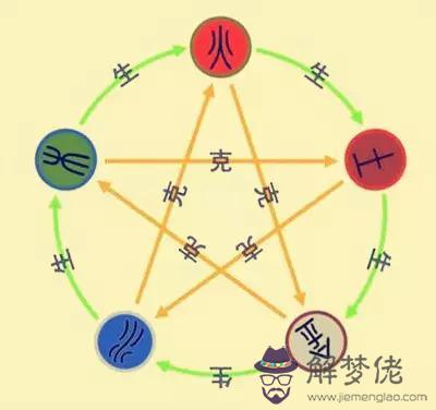 八字出現正財 八字出現正財